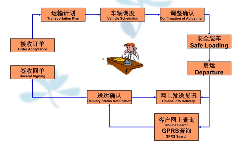 苏州到白云搬家公司-苏州到白云长途搬家公司